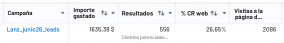 Resultados de la campaña en Meta Ads Manager
